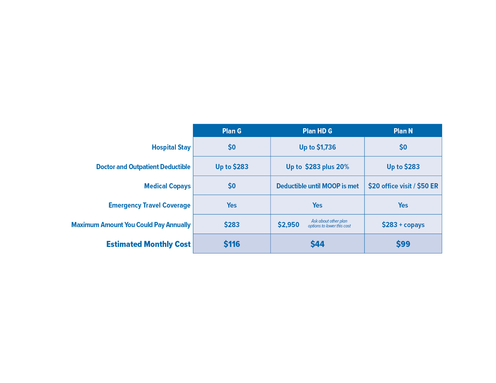 medicare supplement plan options grid